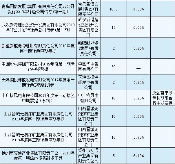 聯合赤道環(huán)境評價有限公司