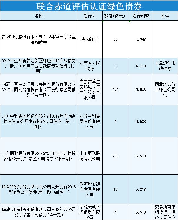 聯合赤道環(huán)境評價有限公司