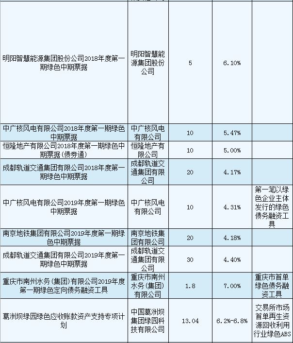 聯合赤道環(huán)境評價有限公司