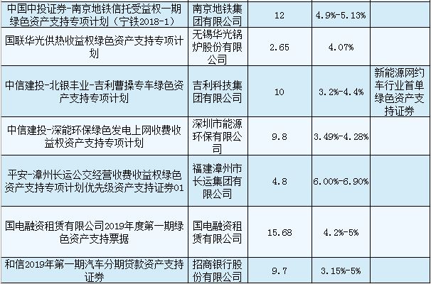 聯合赤道環(huán)境評價有限公司
