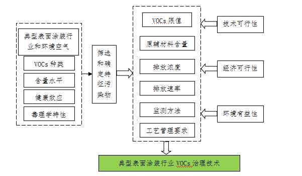 聯(lián)合赤道環(huán)境評價(jià)有限公司